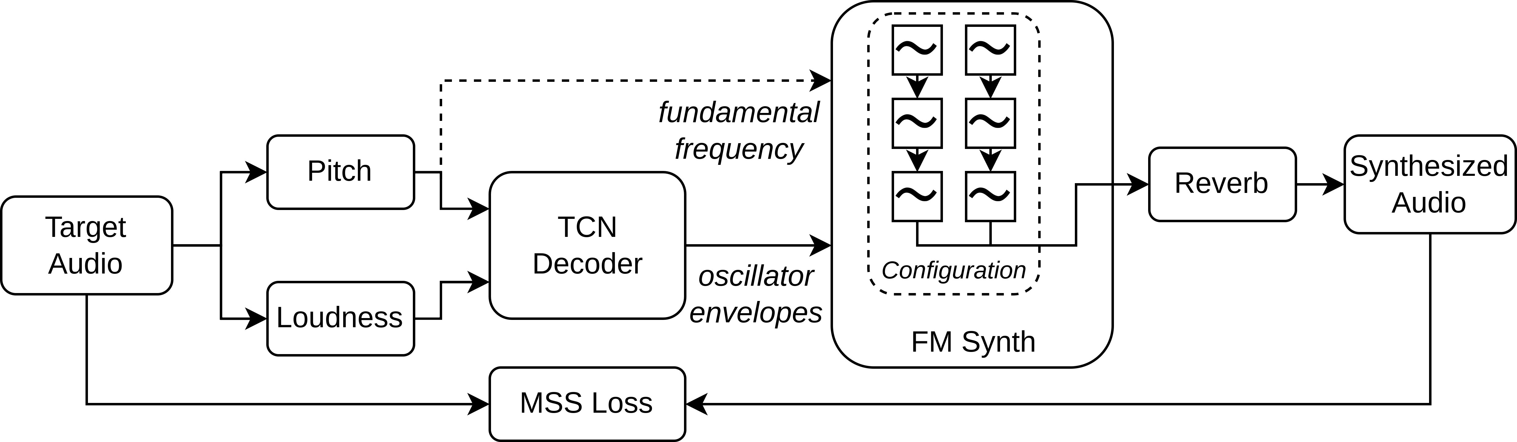 DDSP Implementation Diagram